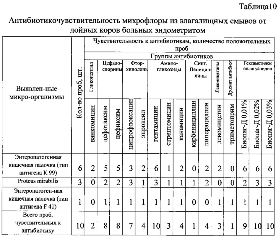 Способ лечения послеродовых эндометритов у дойных коров (патент 2613318)