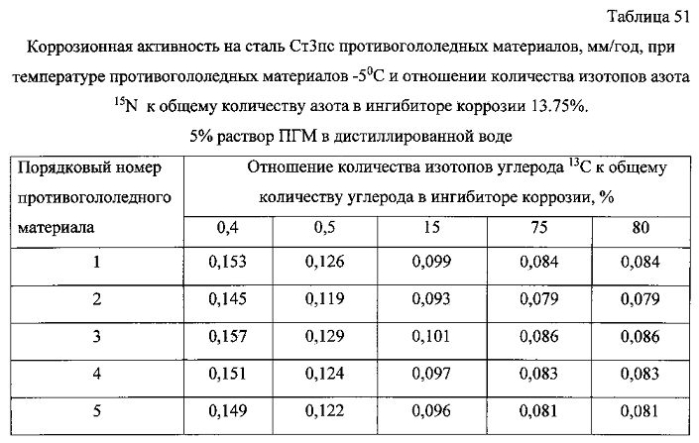 Способ получения твердого противогололедного материала на основе пищевой поваренной соли и кальцинированного хлорида кальция (варианты) (патент 2583816)