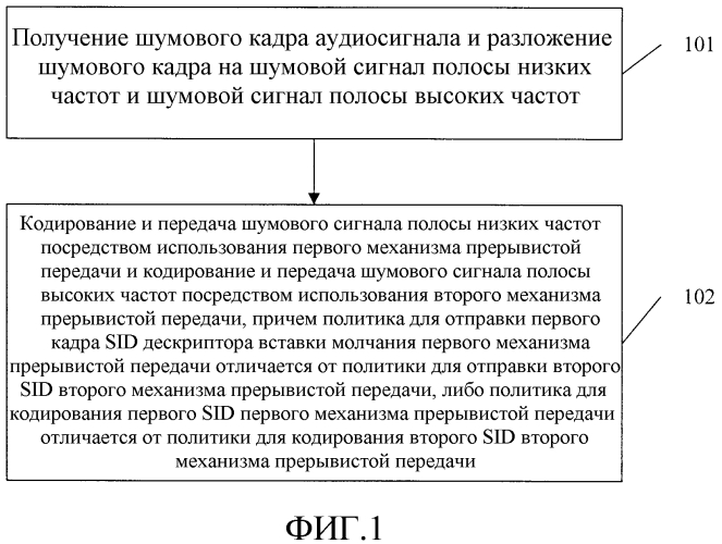 Способ, устройство и система для обработки аудиоданных (патент 2579926)