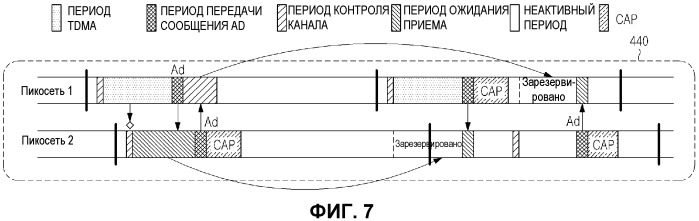 Способ и устройство связи в беспроводной телесной локальной сети (патент 2503131)