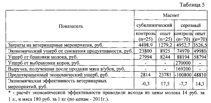 Тканевый нозод, препарат для лечения мастита крупного рогатого скота и способ его применения (патент 2557531)