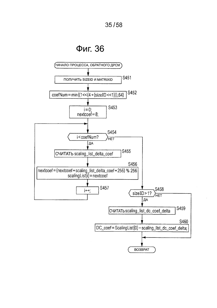 Устройство и способ обработки изображений (патент 2597509)