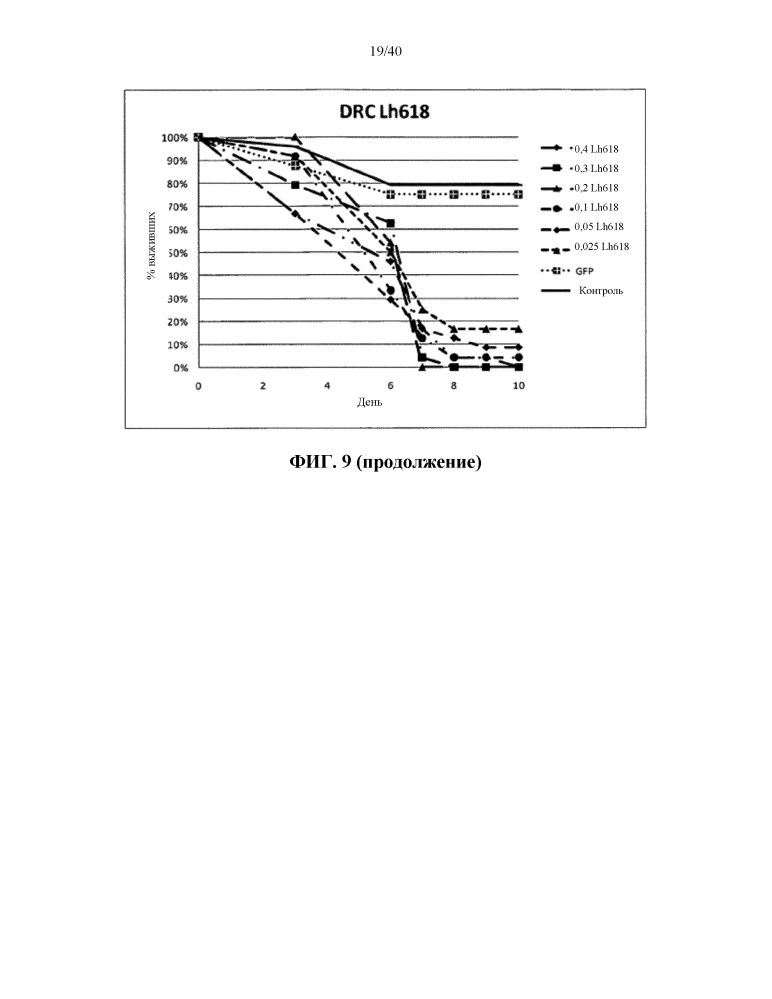 Подавление экспрессии генов у насекомых-вредителей (патент 2619219)