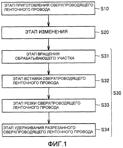 Способ обработки по ширине сверхпроводящего ленточного провода (патент 2378724)