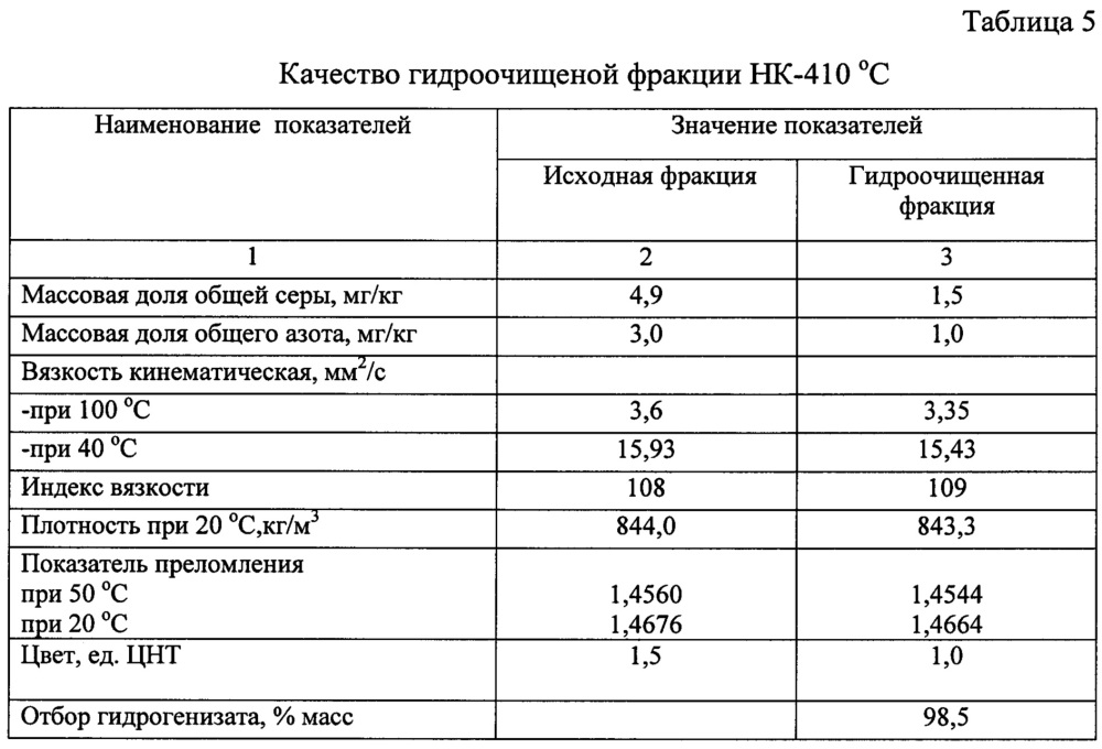 Способ получения компонентов базовых масел (патент 2667361)