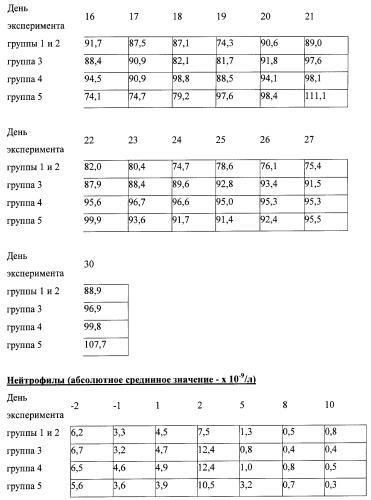 Иммуномодуляторные стероиды (патент 2417792)