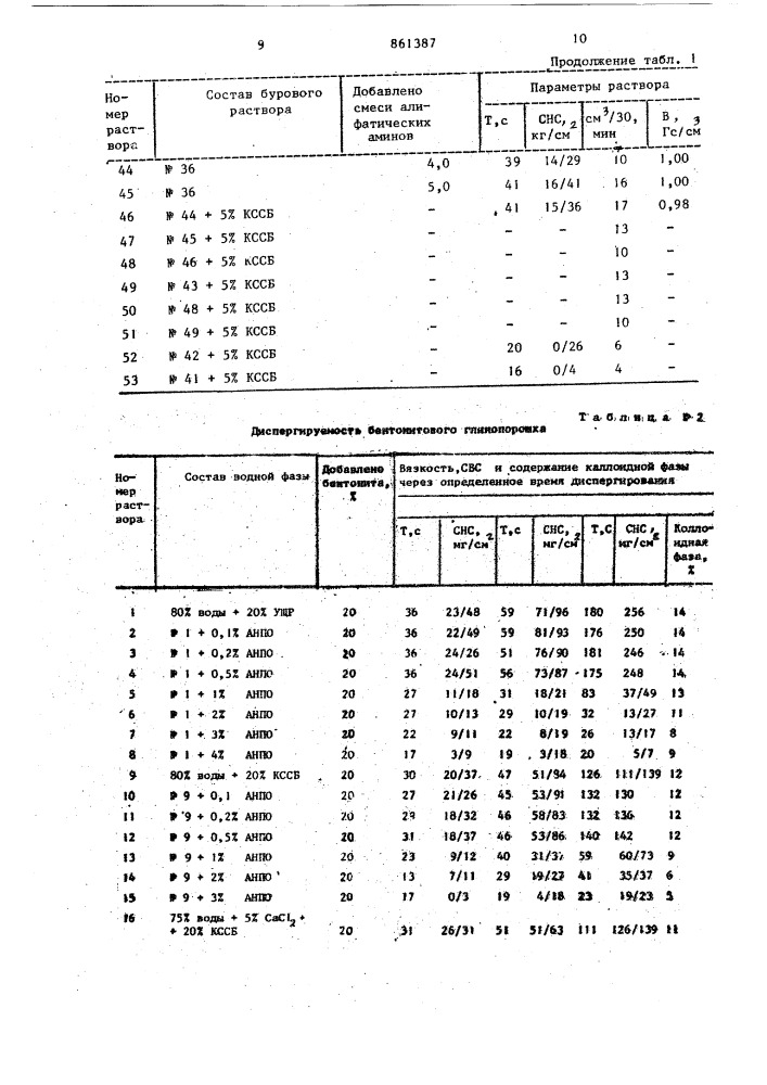 Ингибитор разупрочнения и диспергирования горных пород (патент 861387)