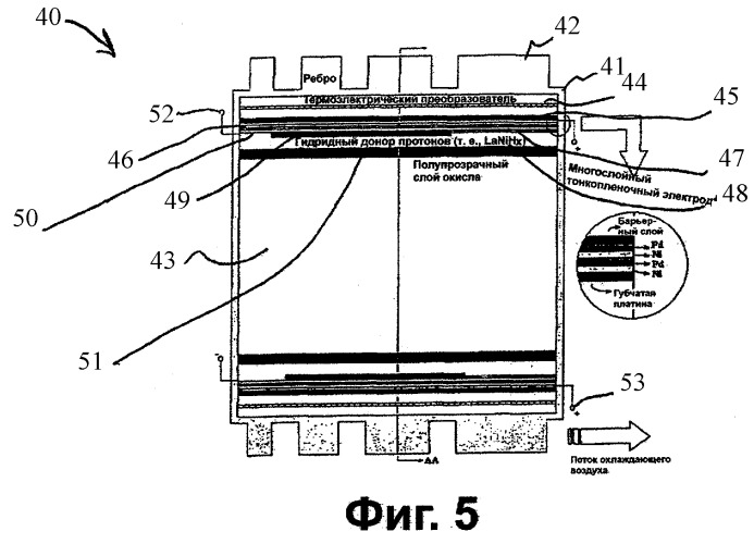 Устройство электрода и ячейки (патент 2265677)