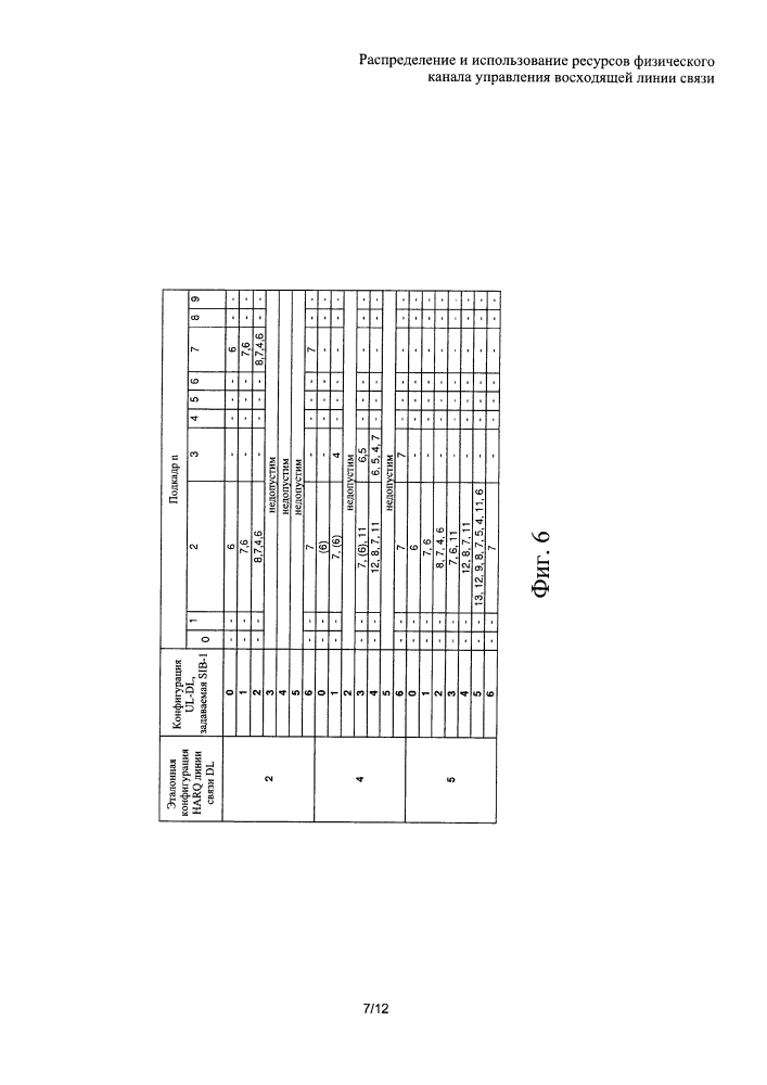 Распределение и использование ресурсов физического канала управления восходящей линии связи (патент 2631660)