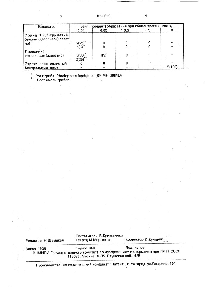 Фунгистатическое средство (патент 1653690)