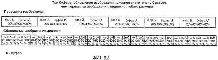 Устройство и способ для реализации интерфейса с высокой скоростью передачи данных (патент 2337497)