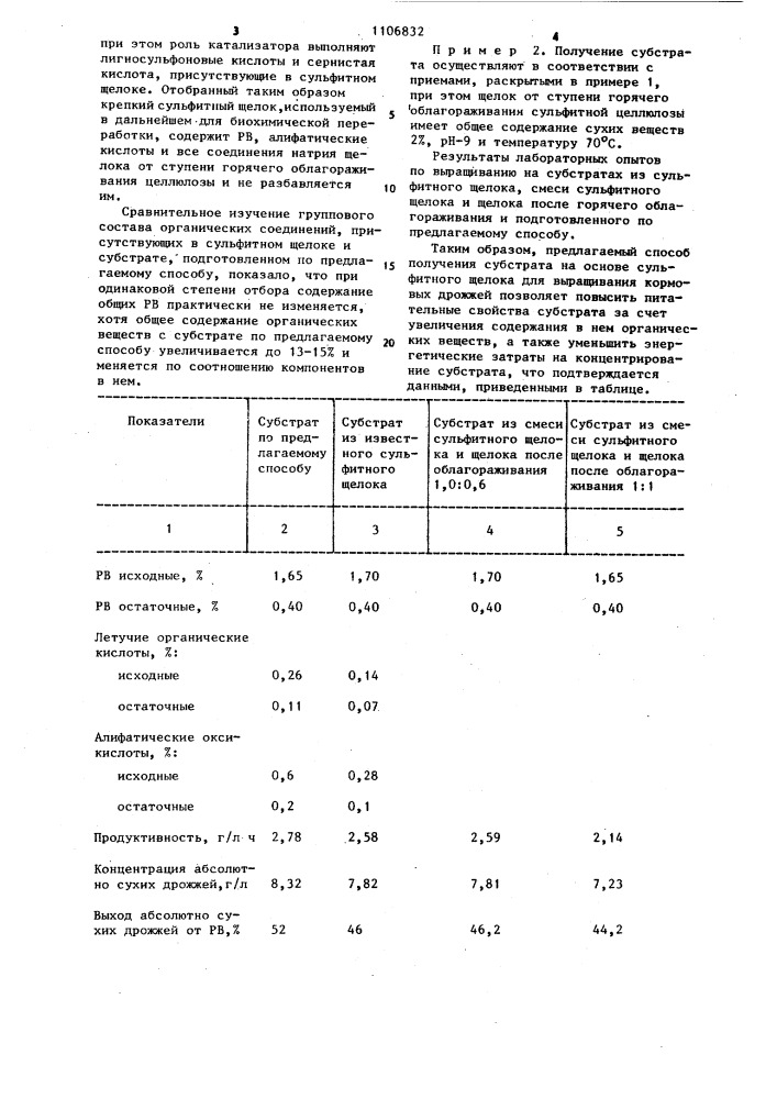 Способ получения субстрата на основе сульфитного щелока для выращивания кормовых дрожжей (патент 1106832)