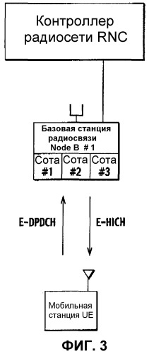 Способ управления мощностью передачи и система мобильной связи (патент 2326510)