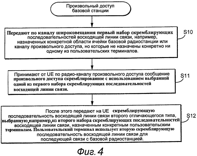 Скремблирование восходящей линии связи во время произвольного доступа (патент 2483490)
