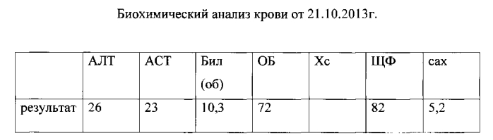 Способ комплексного лечения ожирения при синдроме поликистозных яичников (патент 2564439)