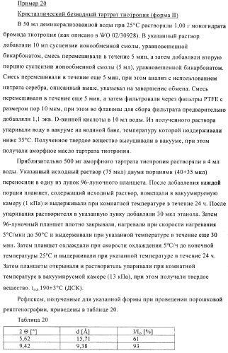 Способ получения новых солей тиотропия (патент 2418796)