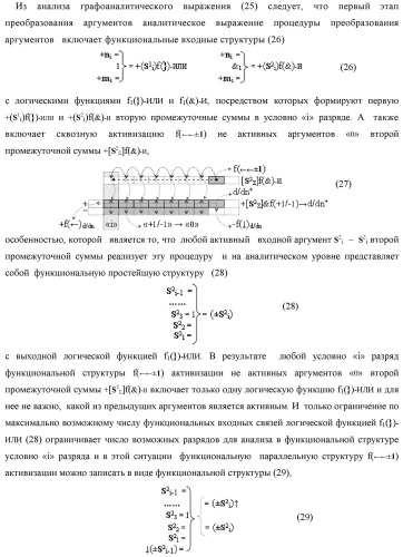 Способ реализации логического суммирования позиционных аргументов аналоговых сигналов слагаемых [ni]f(2n) и [mi]f(2n) частичных произведений в предварительном сумматоре f [ni]&amp;[mi](2n) параллельно-последовательного умножителя f ( ) с применением процедуры двойного логического дифференцирования d/dn+ и d/dn- промежуточных сумм и формированием результирующей суммы [si]f(2n) в позиционном формате (русская логика) (патент 2446443)