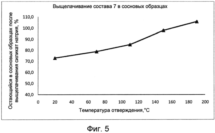 Экологически безопасный способ обработки древесины (патент 2576061)