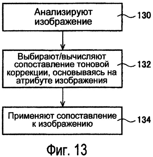 Способы модулирования подсветки при помощи сопоставления с характеристиками изображения (патент 2450475)