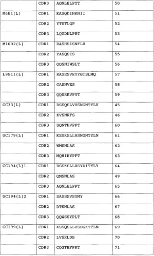 Анти-глипикан 3-антитело, имеющее модифицированную сахарную цепь (патент 2451030)