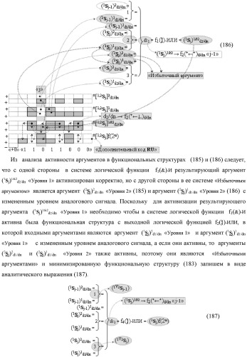 Функциональная выходная структура условно разряда &quot;j&quot; сумматора fcd( )ru с максимально минимизированным технологическим циклом  t  для промежуточных аргументов слагаемых (2sj)2 d1/dn &quot;уровня 2&quot; и (1sj)2 d1/dn &quot;уровня 1&quot; второго слагаемого и промежуточных аргументов (2sj)1 d1/dn &quot;уровня 2&quot; и (1sj)1 d1/dn &quot;уровня 1&quot; первого слагаемого формата &quot;дополнительный код ru&quot; с формированием результирующих аргументов суммы (2sj)f(2n) &quot;уровня 2&quot; и (1sj)f(2n) &quot;уровня 1&quot; в том же формате (варианты русской логики) (патент 2480814)