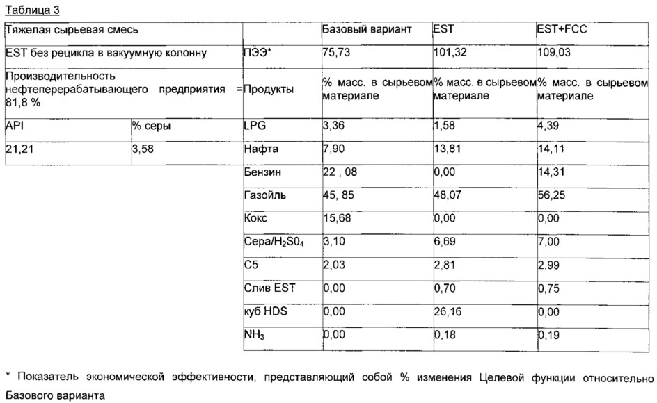 Способ переработки сырой нефти (патент 2666735)