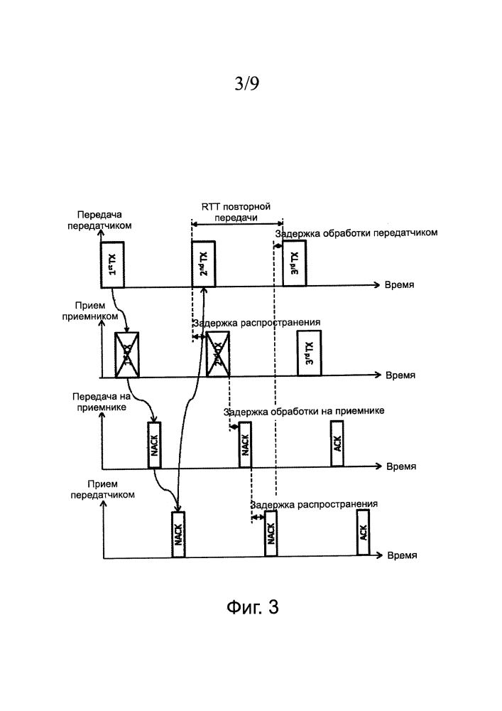 Высоконадежная схема передачи с низким уровнем использования ресурсов (патент 2622770)
