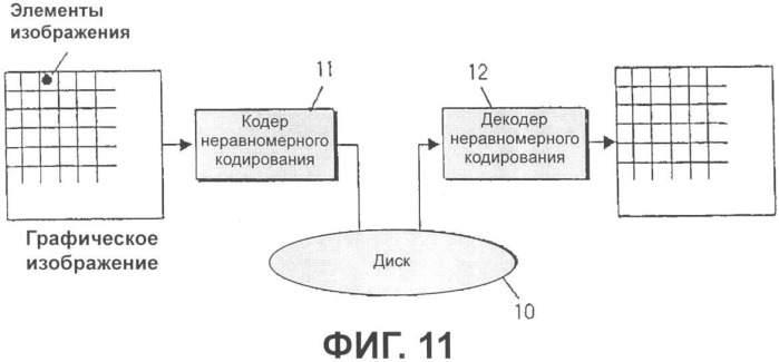 Носитель записи со структурой данных для управления воспроизведением графических данных и способы и устройства записи и воспроизведения (патент 2346340)