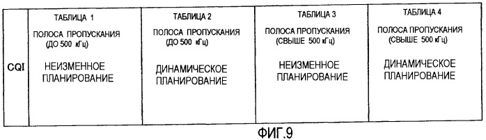 Устройство радиопередачи и способ радиопередачи (патент 2479133)