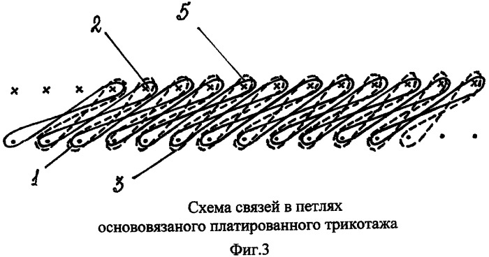 Основовязаный платированный трикотаж (патент 2381315)