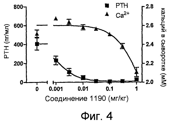 Новые циклические углеводородные соединения для лечения заболеваний (патент 2524949)