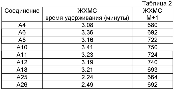 Соединения, которые являются ингибиторами erk (патент 2525389)