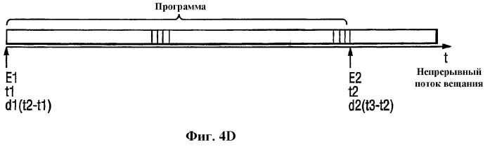 Система и способ идентификации и вставки рекламы в вещательные программы (патент 2299523)