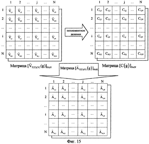 Способ сжатия и восстановления сообщений (патент 2261532)