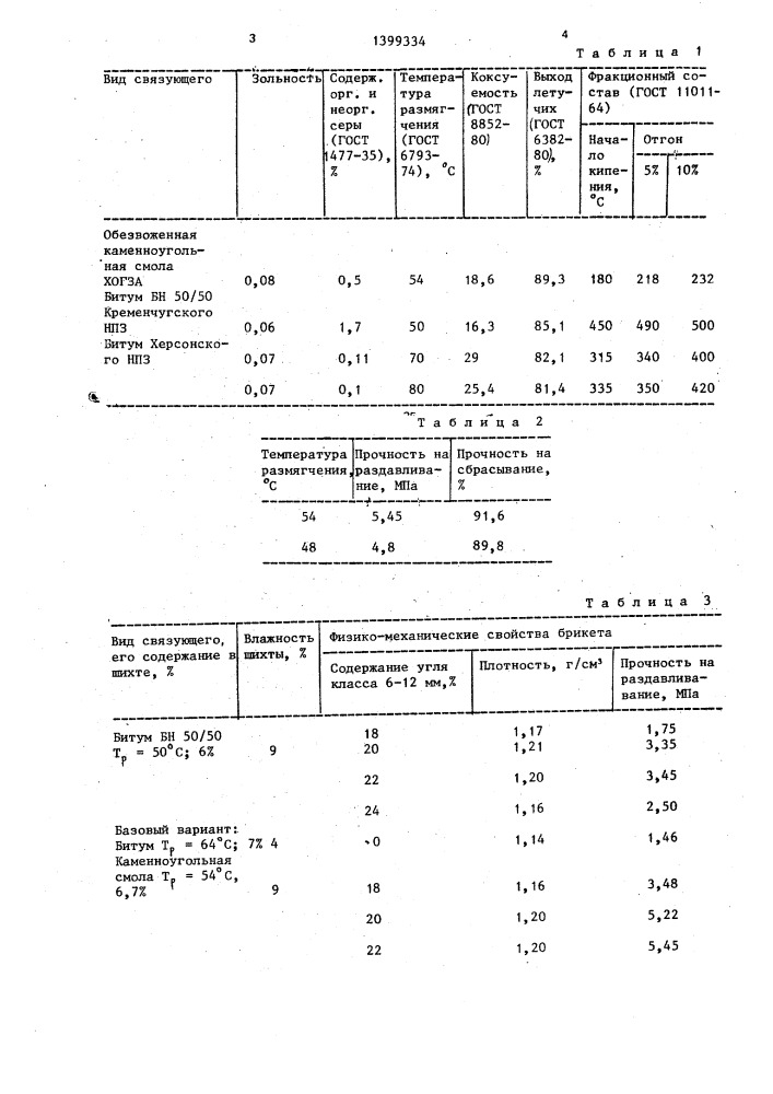 Способ брикетирования угольной шихты (патент 1399334)