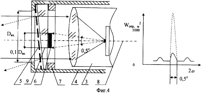 Устройство маскировки оптико-электронных приборов от средств лазерной пеленгации противника (патент 2350992)