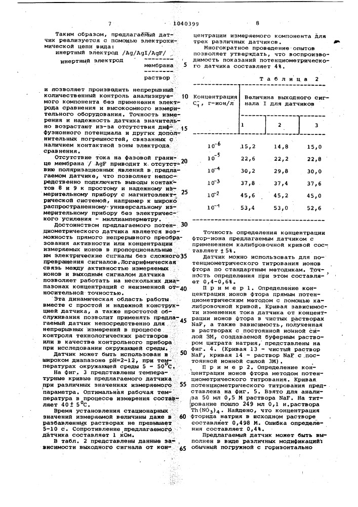 Потенциометрический датчик для измерения активности ионов фтора (патент 1040399)