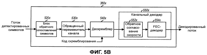 Скремблирование на уровне кодового слова для mimo-передачи (патент 2426254)