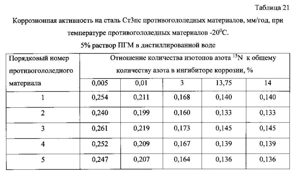 Способ получения твердого противогололедного материала на основе пищевой поваренной соли и кальцинированного хлорида кальция (варианты) (патент 2596784)