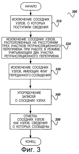 Система и способ установления очередности бесконфликтной передачи с использованием информации о соседних узлах и объявленных значений времени передачи (патент 2273964)