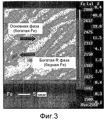 Сплав r-t-b-типа и способ его изготовления, тонкодисперсный порошок для редкоземельного постоянного магнита r-t-b-типа и редкоземельный постоянный магнит r-t-b-типа (патент 2389097)