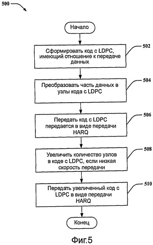 Схемы кодирования для передач беспроводной связи (патент 2426241)