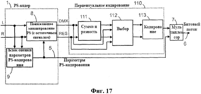 Усовершенствованное стереофоническое кодирование на основе комбинации адаптивно выбираемого левого/правого или среднего/побочного стереофонического кодирования и параметрического стереофонического кодирования (патент 2520329)