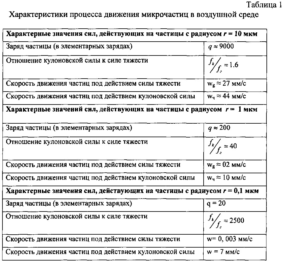 Устройство для пневмоподъема сыпучих материалов, содержащих наночастицы (патент 2613980)