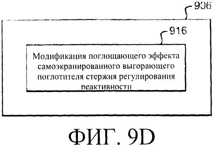 Системы и способы регулирования реактивности в реакторе ядерного деления (патент 2553468)
