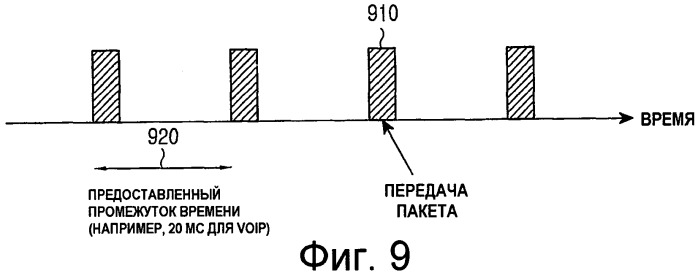 Повторные передачи сигналов в системах связи (патент 2441329)