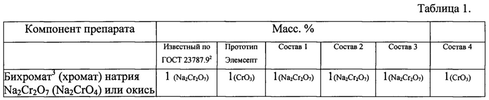 Трудновымываемый препарат для защиты древесины и материалов на ее основе (патент 2654874)