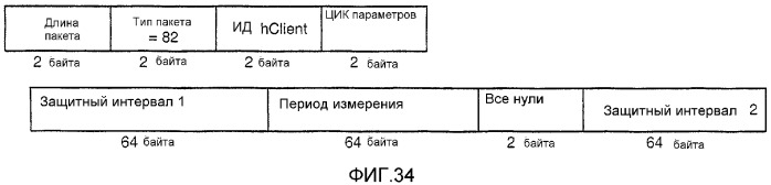 Устройство и способ для реализации интерфейса с высокой скоростью передачи данных (патент 2337497)