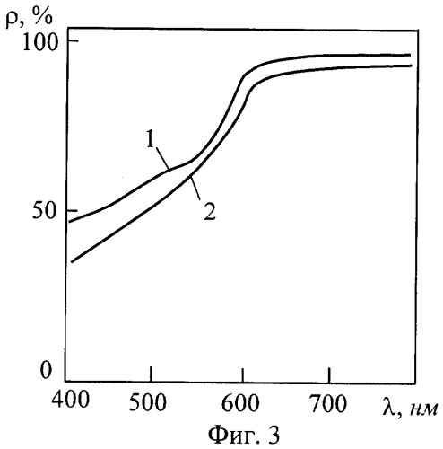 Способ определения спектральной зависимости коэффициента отражения тонкопленочных покрытий (патент 2291407)