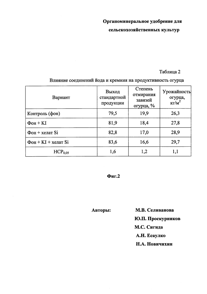 Органоминеральное удобрение для сельскохозяйственных культур (патент 2633796)